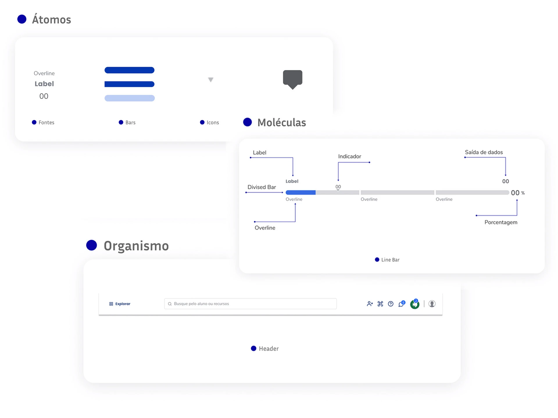 Data visualization